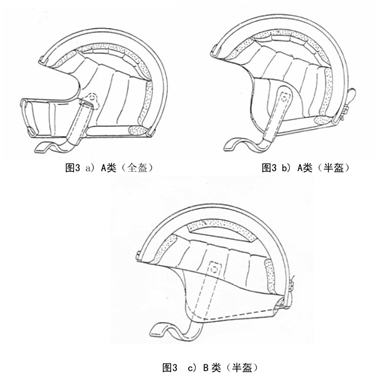 头盔CCC种类-贸邦国际